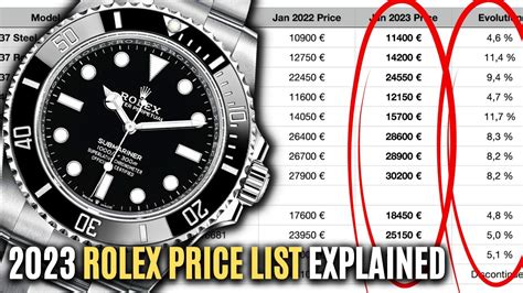 rolex base price|official rolex price list.